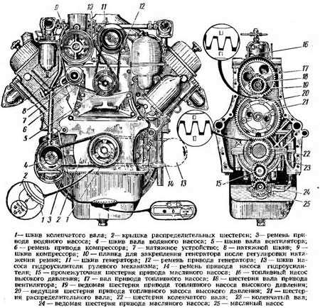 Правила документирования идентификационного кода