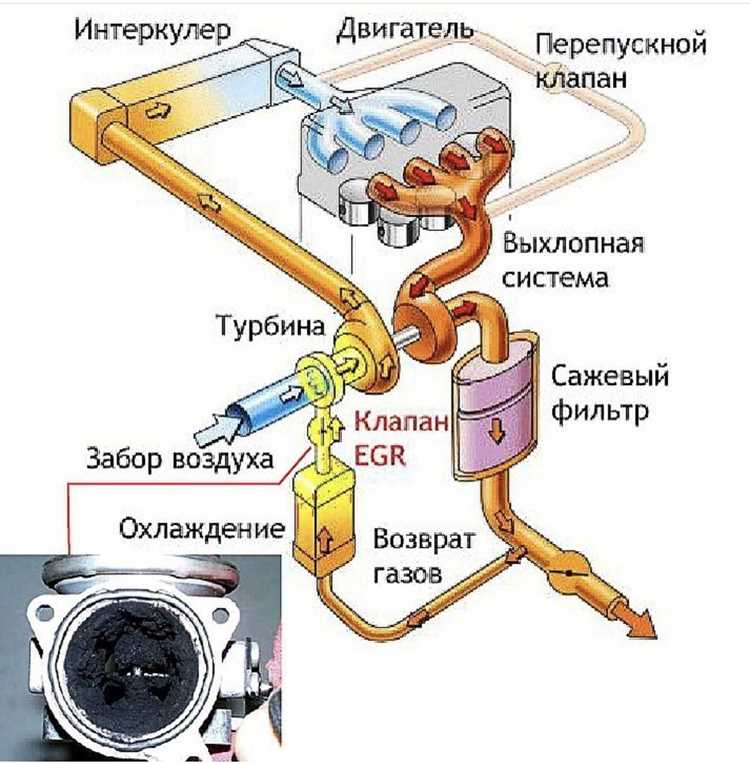 Перегрев двигателя и его последствия