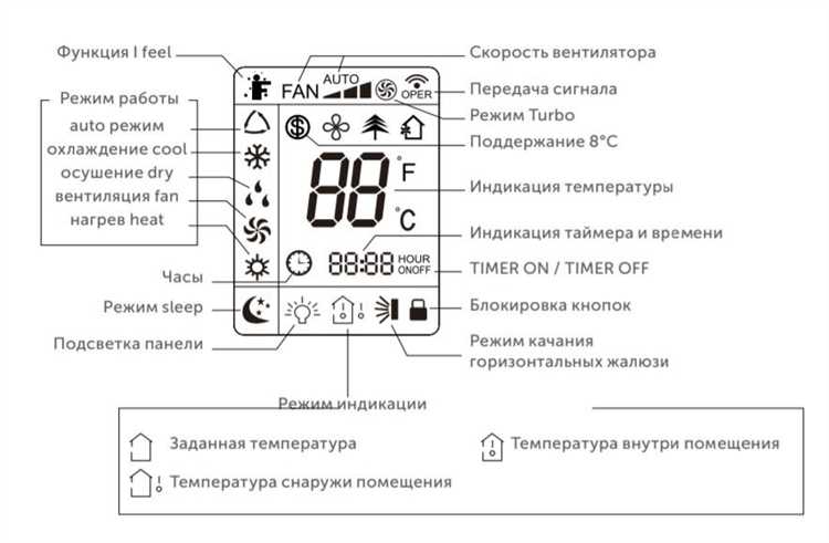 Необходимые