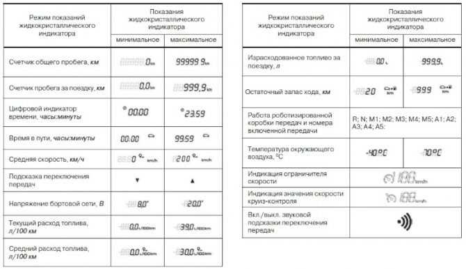 Методы диагностики кода P0106
