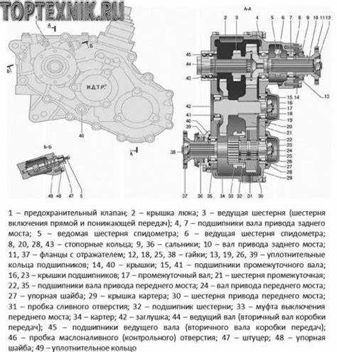 Неисправности в трансмиссии