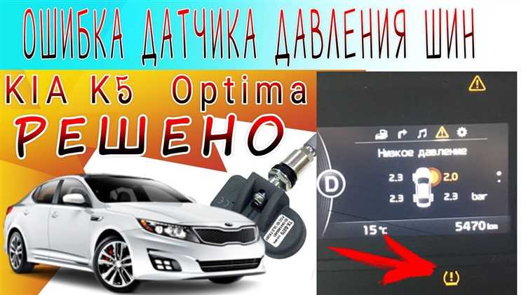 Симптомы