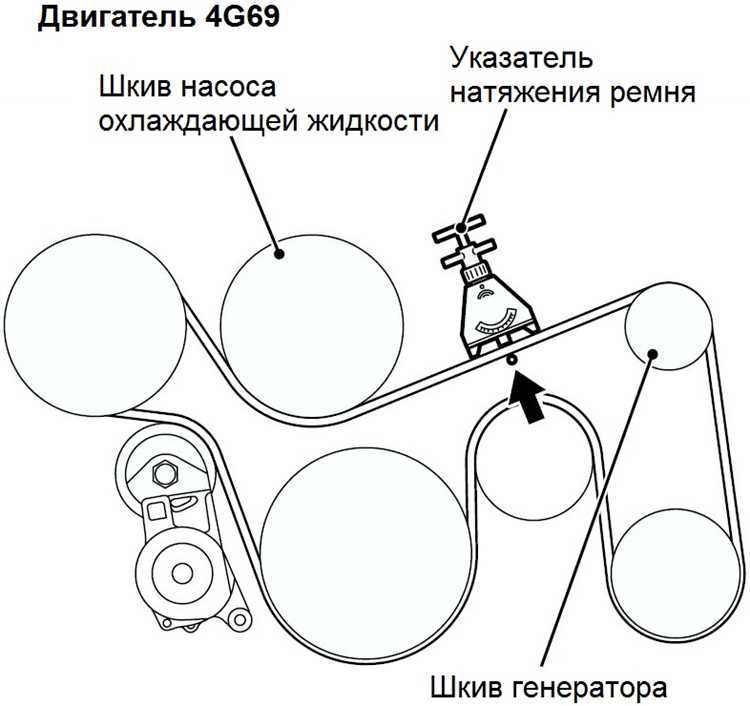 Как подготовить автомобиль к этой процедуре