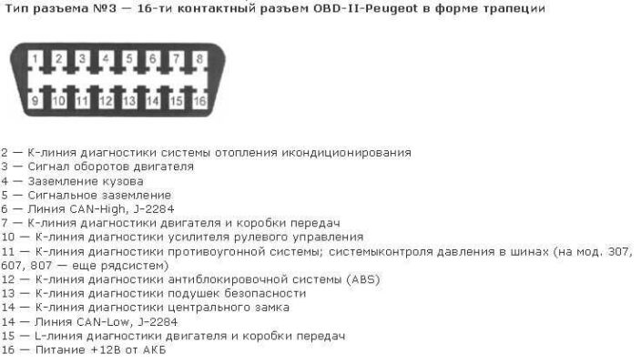 Распиновка разъема CD чейнджера для Peugeot 407 SW